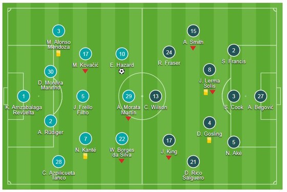 Chelsea - AFC Bournemouth 2-0: Pedro, Hazard lập công, HLV Maurizio Sarri 4 trận thắng ảnh 1