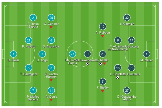 VfB Stuttgart - Bayern Munich 0-3: Dấu ấn Leon Goretzka, Robert Lewandowski, Thomas Mueller ảnh 1