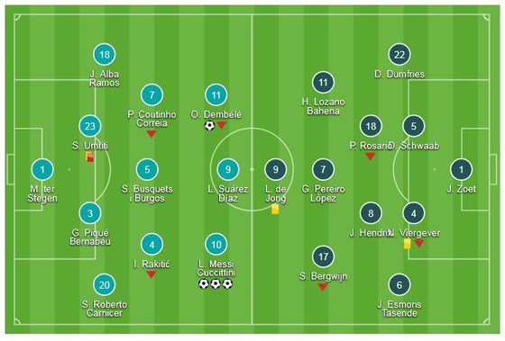 Barcelona - PSV Eindhoven 4-0: Messi lập hattrick, đè bẹp đối thủ trên Nou Camp ảnh 1