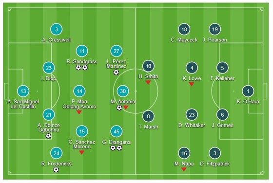 West Ham - Macclesfield 8-0: Chiến thắng "hủy diệt" của chủ nhà ảnh 1