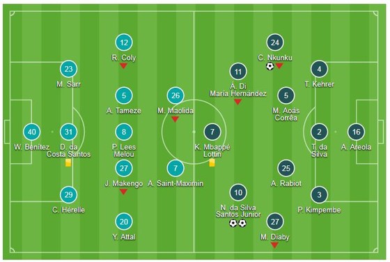 Nice - PSG 0-3: Neymar, Nkunku ghi bàn, HLV Thomas Tuchel lập kỷ lục ảnh 1