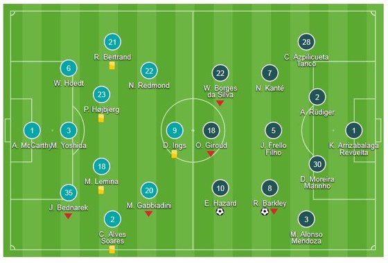 Southampton - Chelsea 0-3: Hazard, Barkley, Morata ghi bàn ảnh 1