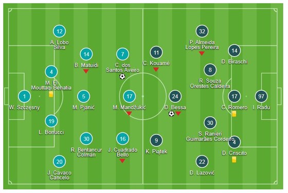 Juventus - Genoa 1-1: Ronaldo "nổ súng", Bessa cầm chân Juve ảnh 1