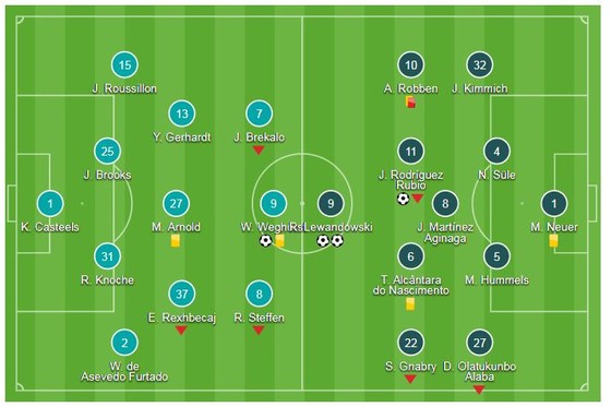 Wolfsburg - Bayern Munich 1-3: Lewandowski và Rodriguez thi tài ảnh 1