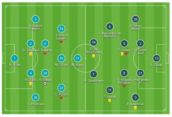 Borussia Dortmund - Atletico 4-0: Witsel, Guerreiro, Sancho đốn hạ Simeone ảnh 1