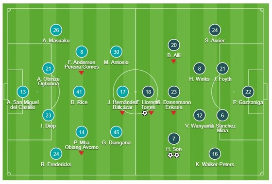 West Ham - Tottenham 1-3: Son Heung-min trở lại, Fernando Llorente ấn định chiến thắng ảnh 1