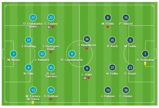 Bayern Munich - Freiburg 1-1: Lucas Holer cầm chân Hùm xám ảnh 1