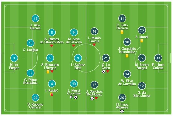 Barcelona - Real Betis 3-4: Messi lập cú đúp, Vidal ghi bàn nhưng Barca thất thủ ảnh 1