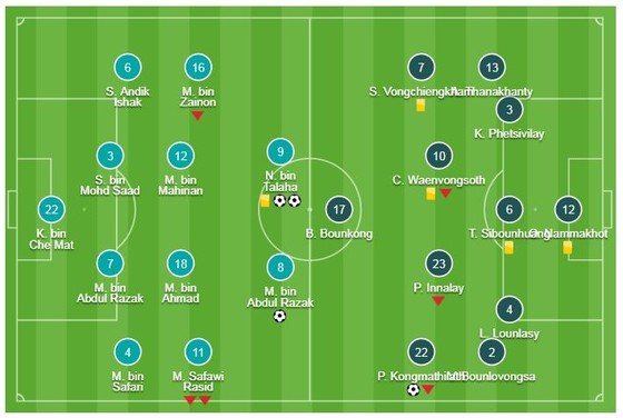 Malaysia - Lào 3-1: Kongmathilath lập siêu phẩm nhưng Radzak, Idland giúp chủ nhà chiến thắng ảnh 1