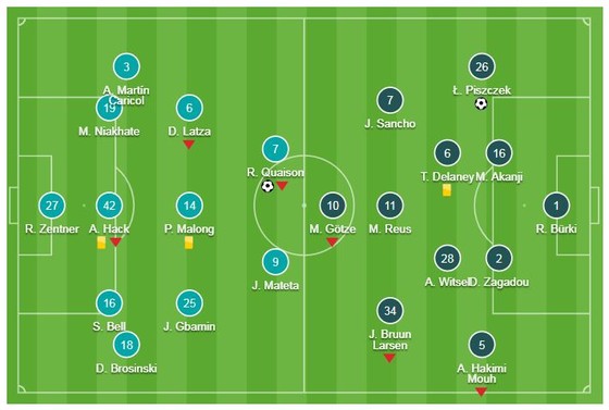 Mainz - Borussia Dortmund 1-2: Hậu vệ Lukasz Piszcze hóa người hùng ảnh 1