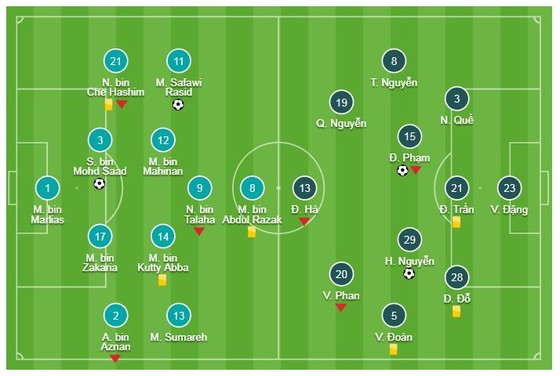 Malaysia - Việt Nam 2-2: Nghẹt thở đến phút cuối ảnh 1