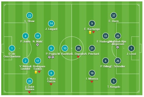 Man United - Huddersfield 3-1: Matic mở màn, Pogba xuất thần, HLV Solskjaer tặng quà Boxing day ảnh 1