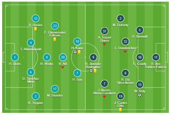 Tottenham - Wolverhampton 1-3: Harry Kane khai màn, Boly, Jimenez, Costa xuất thần thắng ngược ảnh 1