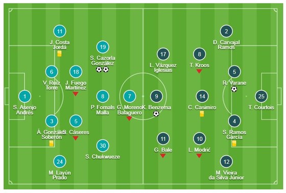 Villarreal - Real Madrid 2-2: Benzema, Varane ghi bàn, Cazorla gỡ hòa ảnh 1