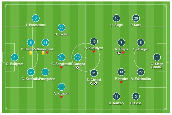 Thái Lan - Ấn Độ 1-4: Sunil Chhetri, Anirudh Thapa, Jeje xuất thần hạ Thái Lan ảnh 1
