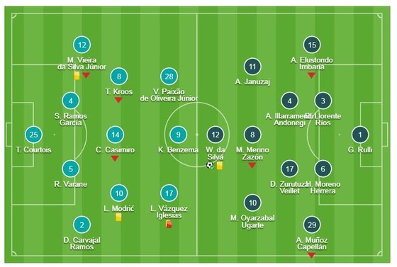 Real - Sociedad 0-2: Vazquez thẻ đỏ và Willian Jose, Ruben Pardo hạ gục Real ảnh 1
