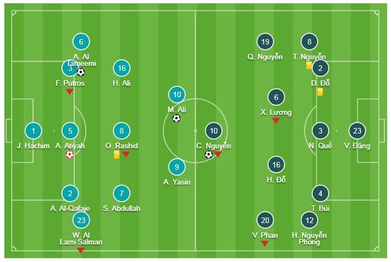 Việt Nam - Iraq 2-3: Attiyah tặng quà, Công Phượng ghi bàn, HLV Park Hang Seo bại trận đầy tiếc nuối ảnh 1
