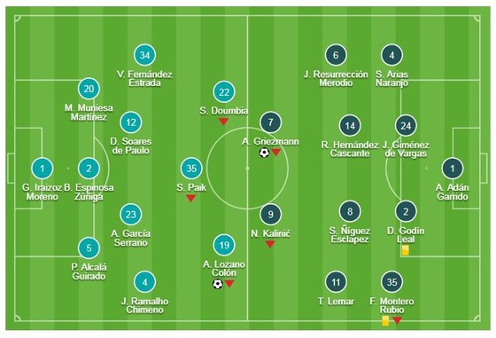 Girona - Atletico Madrid 1-1: Griezmann ghi bàn sau 9 phút, HLV Simeone bị cầm chân ảnh 1