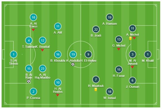 Qatar - Lebanon 2-0: Bassam Hisham, Almoez Ali tỏa sáng giành 3 điểm ảnh 1