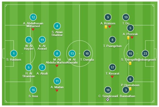 Bahrain - Thái Lan 0-1: Messi Thái Chanathip trổ tài, HLV Sirisak có trận thắng đầu tay ảnh 1