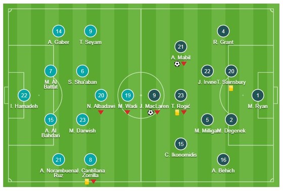 Australia - Palestine 3-0: Maclaren, Mabil, Giannou lập công, Australia vươn lên nhì bảng ảnh 1