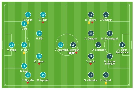 Việt Nam - Iran 0-2: Azmoun lập cú đúp, Iran quá mạnh ảnh 1