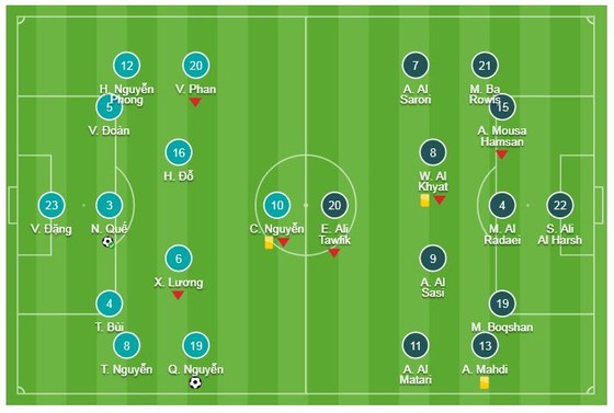 Việt Nam - Yemen 2-0: Quang Hải tái lập siêu phẩm, Quế Ngọc Hải ấn định chiến thắng ảnh 1