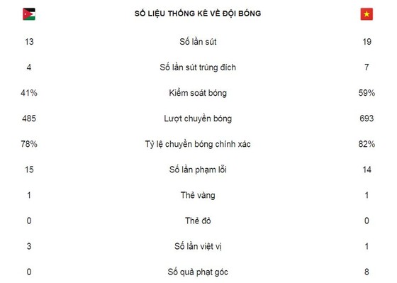 Đội tuyển VN viết tiếp cổ tích 2019 ảnh 2