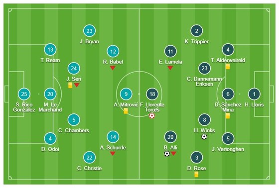 Fulham - Tottenham 1-2: Dele Alli gỡ hòa, Wink kịp tỏa sáng phút bù giờ cuối cùng ảnh 1