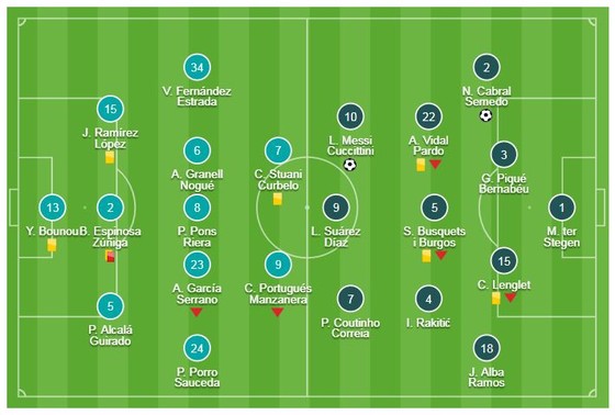 Girona - Barcelona 0-2: Semedo mở tỷ số, Messi trở lại ảnh 1