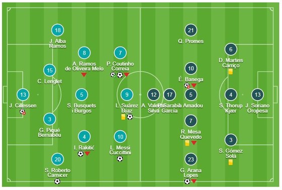 Barca - Sevilla 6-1 (chung cuộc 6-3): Coutinho, Rakitic, Sergi, Suarez, Messi bùng nổ 6 bàn thắng ảnh 1