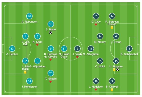 Liverpool - Leicester 1-1: Sadio Mane ghi bàn, Harry Maguire cầm chân HLV Jurgen Klopp ảnh 1