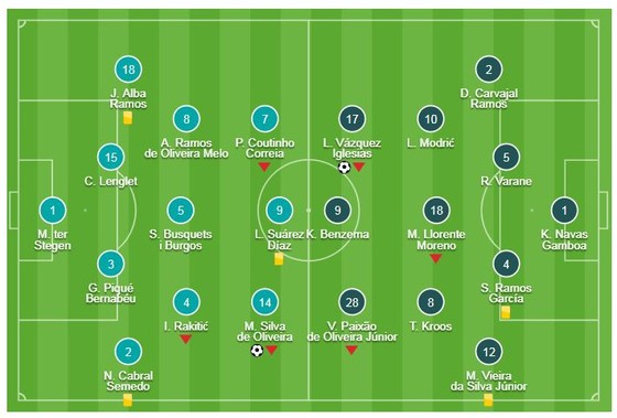 Barcelona - Real Madrid 1-1: Vazquez khai màn, Malcom cầm chân Real ảnh 1