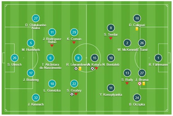 Bayern Munich - Schalke 3-1: Jeffrey Bruma "tặng quà", Lewandowski, Serge Gnabry thu hẹp khoảng cách ảnh 1