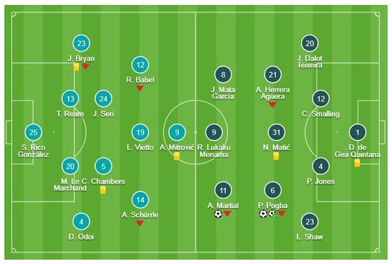 Fulham - Man United 0-3: Pogba lập cú đúp, Martial lâp công, HLV Solskjaer 11 trận bất bại ảnh 1