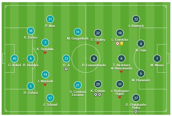 Augsburg - Bayern Munich 2-3: Kingsley Coman, David Alaba ngược dòng ấn tượng ảnh 1