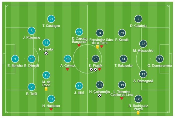 Atalanta - AC Milan 1-3: Calhanoglu ghi bàn, Piatek xuất thần lập cú đúp giành 3 điểm ảnh 1