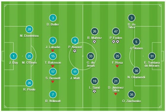 Newport County - Man City 1-4: Sane, Foden, Mahrez lập công, Pep Guardiola vào tứ kết FA Cup ảnh 1