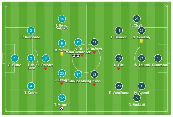 PSG - Dijon 3-0: Di Maria sớm lập cú đúp, Meunier ấn định chiến thắng ảnh 1
