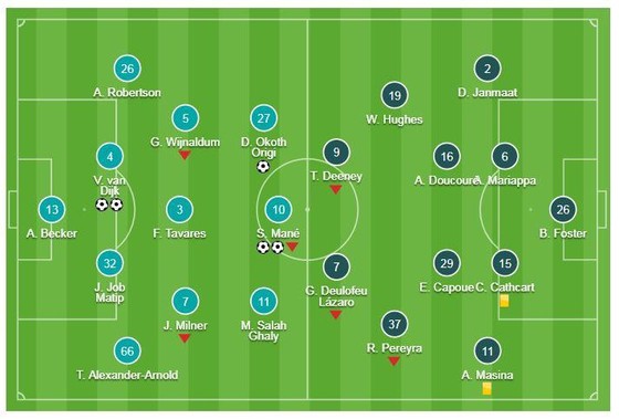 Liverpool - Watford 5-0: Alexander-Arnold kiến tạo, Mane, Origi, Van Dijk ghi bàn, HLV Klopp đầu BXH ảnh 1