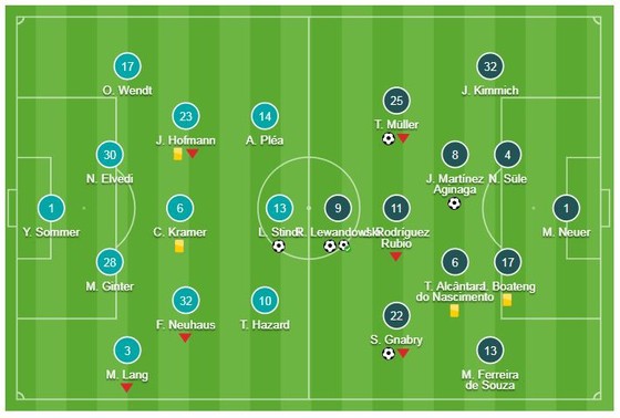 M'Gladbach - Bayern Munich 1-5: Martinez, Mueller, Lewandowski, Gnabry đè bẹp chủ nhà ảnh 1