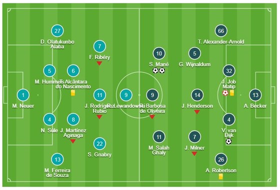 Bayern Munich - Liverpool 1-3 (chung cuộc 1-3): Sadio Mane xuất thần, Klopp giành vé tứ kết ảnh 1