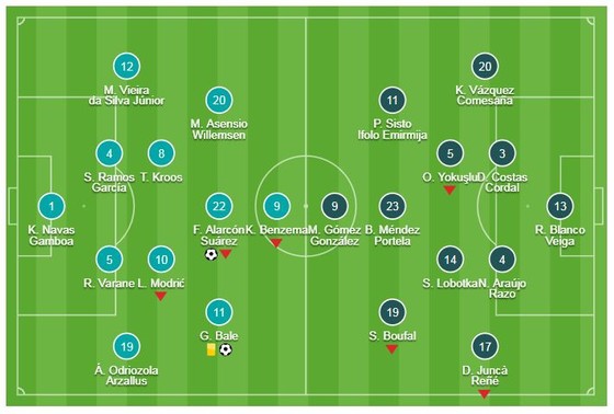 Real Madrid - Celta Vigo 2-0: Isco, Gareth Bale mừng HLV Zidane tái xuất ảnh 1