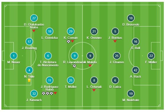Bayern Munich - Mainz 05 6-0: Lewandowski mở màn, Rodriguez lập hattrick, Coman, Davies khoe tài ảnh 1
