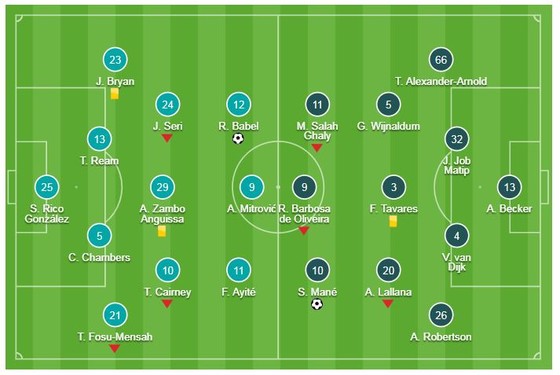 Fulham - Liverpool 1-2: Mane, Milner thắng kịch tính, HLV Klopp giành lại ngôi đầu ảnh 1