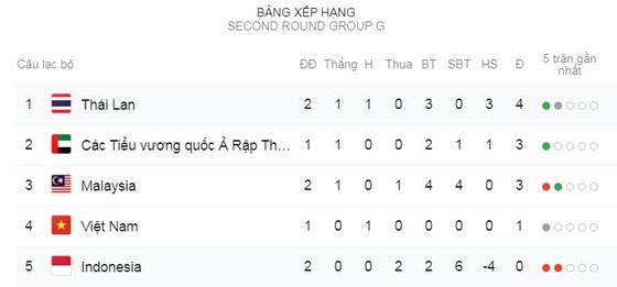 Malaysia - UAE 1-2: Syafig Ahmad bất ngờ giây thứ 32, Ali Mabkhout giúp UAE ngược dòng chiến thắng ảnh 1
