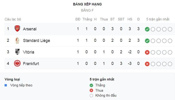 E.Frankfurt - Arsenal 0-3: Willock, Saka, Aubameyang tỏa sáng, HLV Unai Emery dẫn đầu bảng F ảnh 1