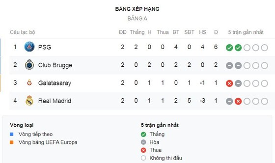 Galatasaray - PSG 0-1: Vắng Mbappe, Cavani, Mauro Icardi lóe sáng giành 3 điểm, HLV Tuchel dẫn đầu ảnh 1