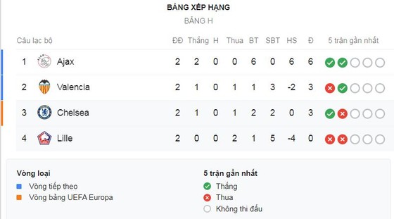 Valencia - Ajax 0-3: Hakim Ziyech, Quincy Anton Promes, Van de Beek lập công, Ajax dẫn đầu bảng H ảnh 1