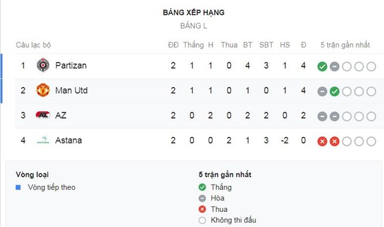 AZ Alkmaar - Man United 0-0: Rashford, Lingard, Greenwood bạc nhược, De Gea liên tục cứu thua ảnh 1